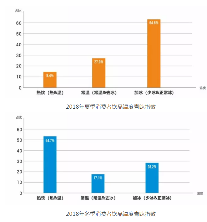 飲料“升溫”，多家飲品巨頭搶占冬日市場!.png