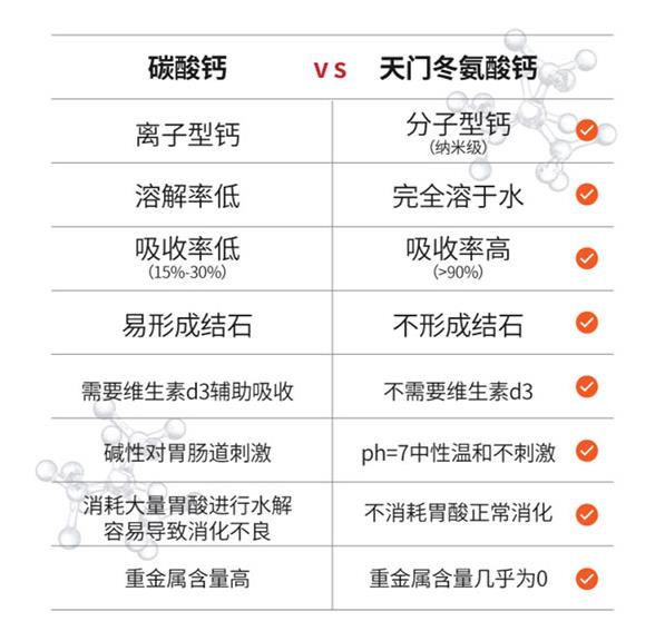 補(bǔ)鈣產(chǎn)品對(duì)比.jpg