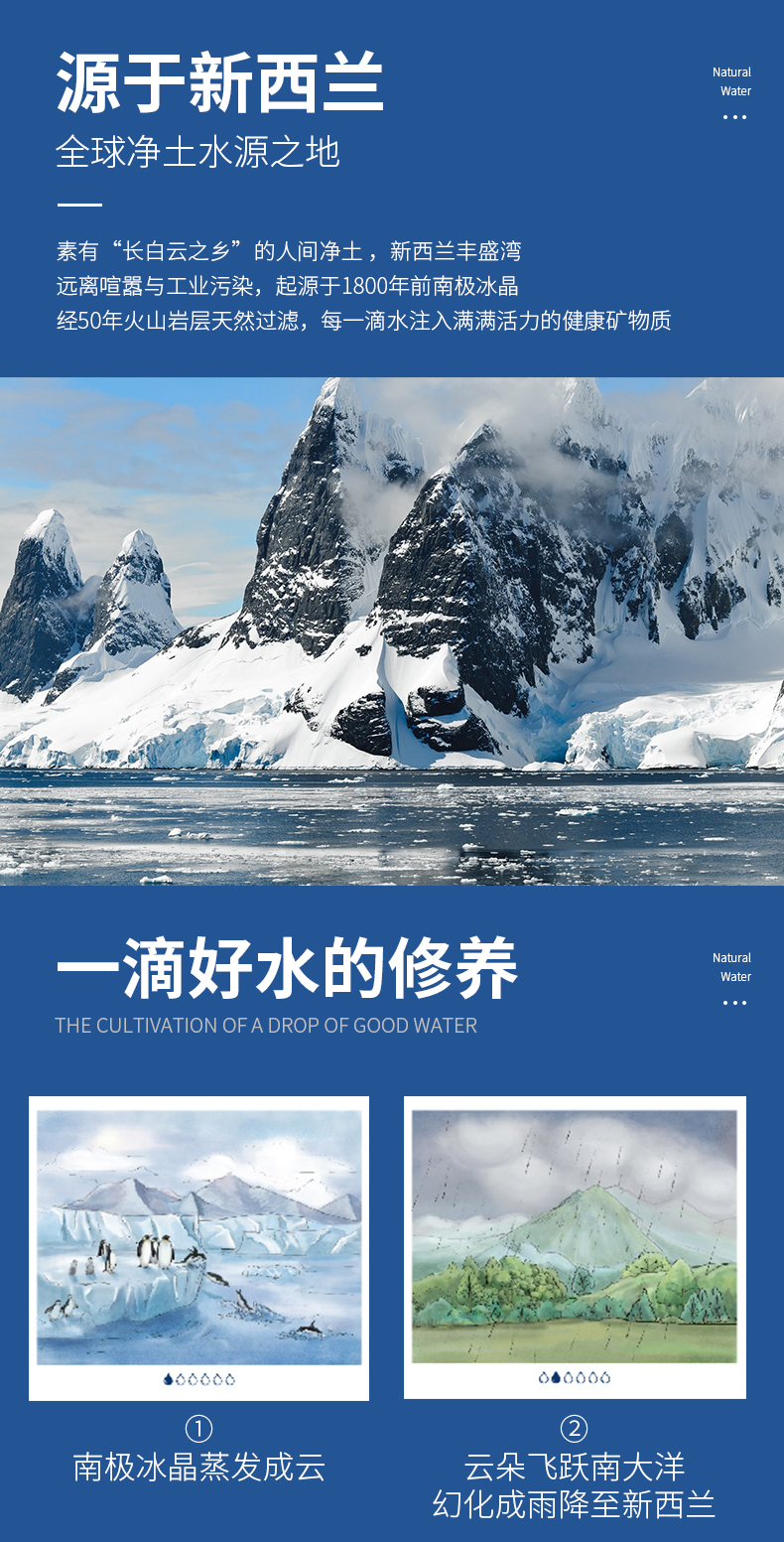 蘭維樂新西蘭地下礦泉水10L介紹5.png