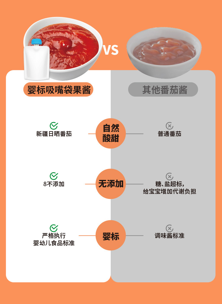 百度愛采購詳情頁（果醬-吸嘴袋）-20230220_04.jpg
