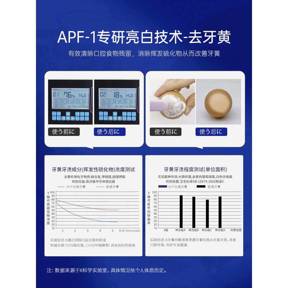 生物活性硅牙膏去牙斑口臭清新去口氣亮白廠(chǎng)家現(xiàn)貨一件代發(fā)OEM代加工